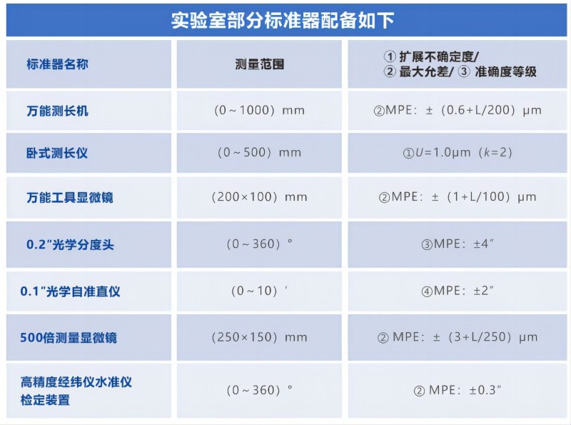 千分尺校準(zhǔn)檢測