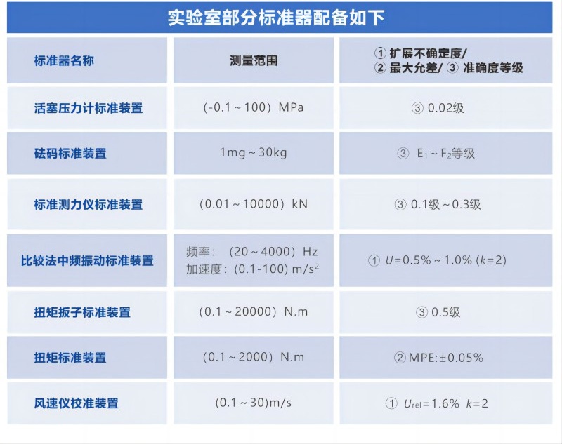 壓力表校準(zhǔn)