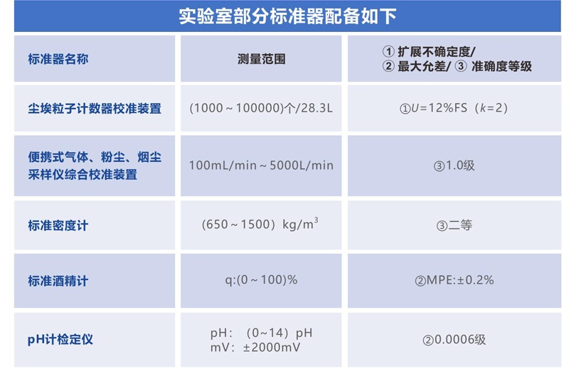 塵埃粒子校準