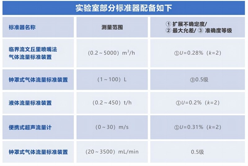 電磁流量計校準(zhǔn)公司